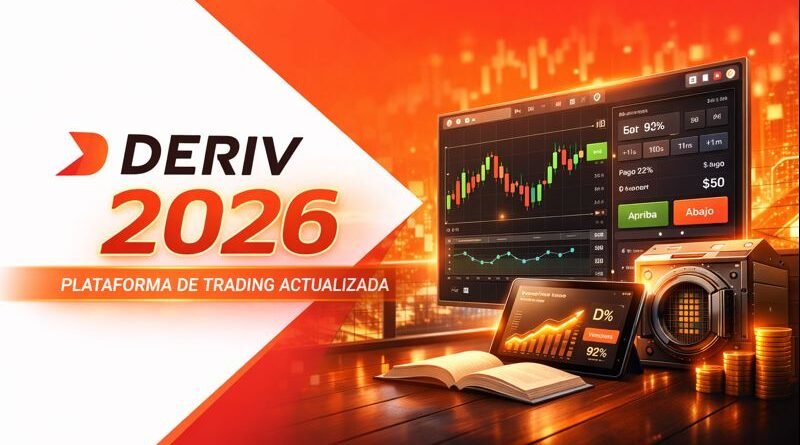 Deriv.com 2026